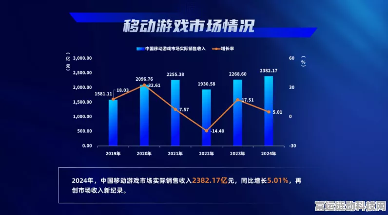 手游市场新风向，以旧换新活动助力游戏硬件升级，开启黄金发展期