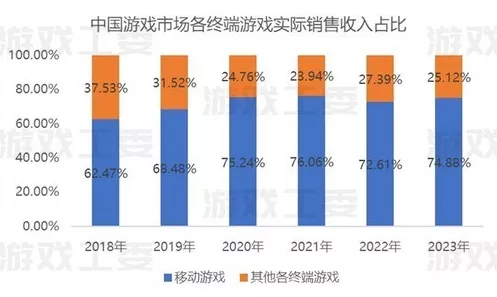 手游市场新风向，以旧换新活动助力游戏硬件升级，开启黄金发展期