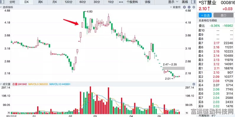 手游界新宠儿？虚拟农业板块异军突起，某款康农乐园手游股价大涨超10%