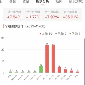 手游界新宠儿？虚拟农业板块异军突起，某款康农乐园手游股价大涨超10%
