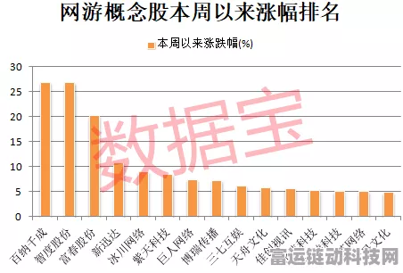 手游界新宠儿？虚拟农业板块异军突起，某款康农乐园手游股价大涨超10%