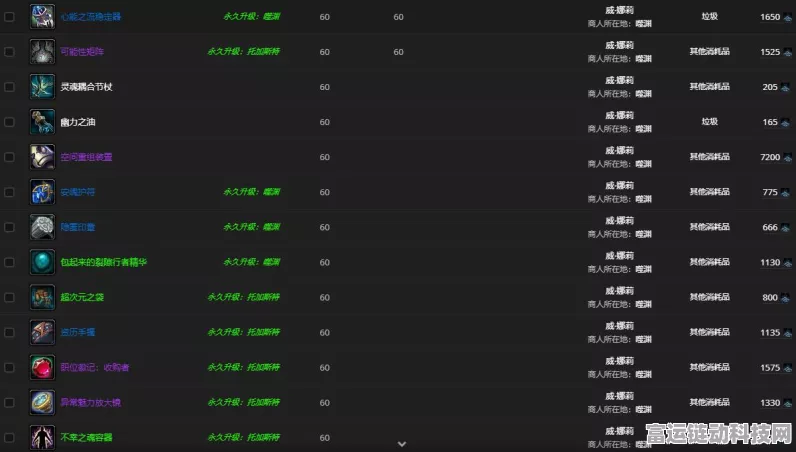 魔兽世界 WOW 之追风秘籍，详细获取攻略大公开