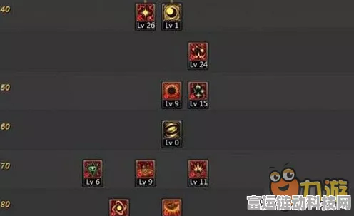 DNF110 版本魔皇技能加点秘籍，2024 最强指南