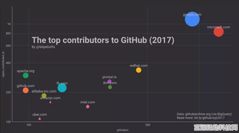 揭秘暗黑系列手游幕后，GitHub爆料深度解析与策略洞察