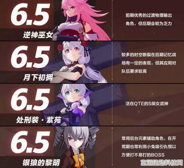 崩坏 3 女武神激战风云，2024 强度排行榜震撼出炉