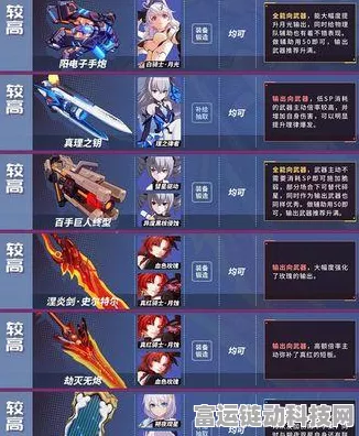 崩坏 3 女武神激战风云，2024 强度排行榜震撼出炉