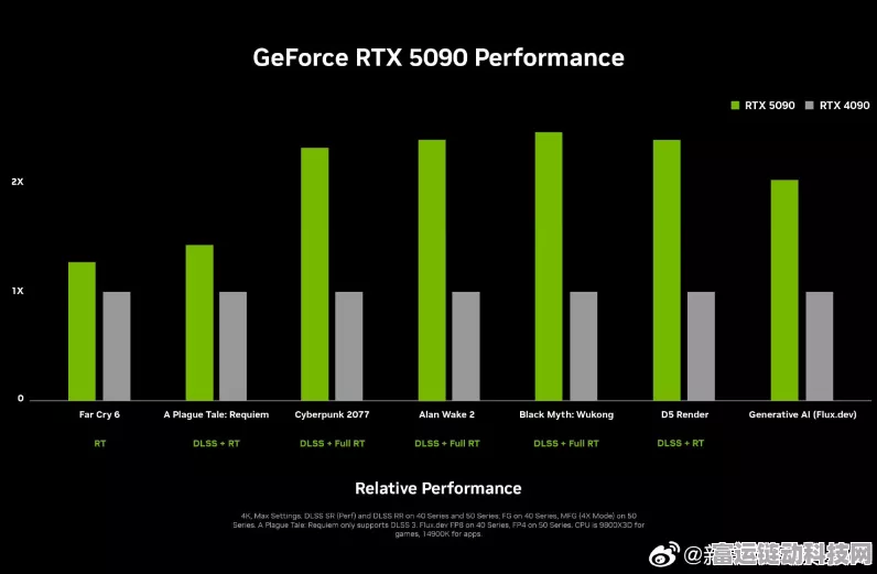 RTX5090高价上市，手游玩家能否迎来画质革命？