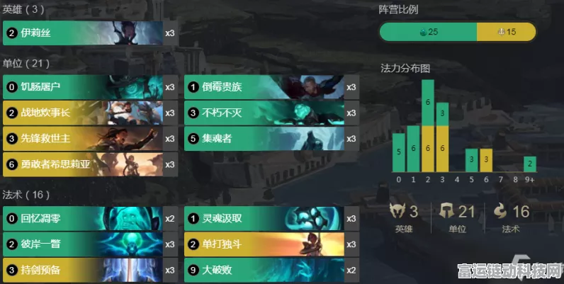 三国志战略版，张鲁盾的无敌玩法与卡组秘籍