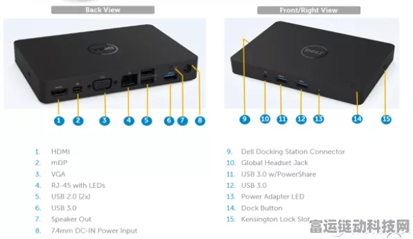 戴尔商务本革新，模块化USB-C接口引领科技潮流