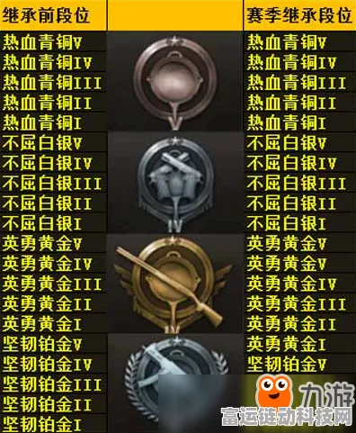 2024 和平精英段位继承大揭秘，助你称霸新赛季