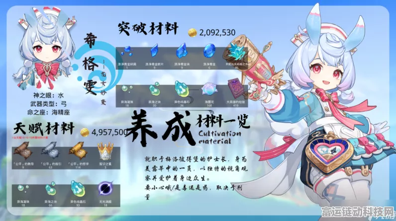 原神希格雯天赋升级必备材料大揭秘