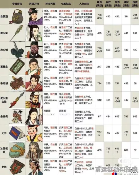 江南百景图深度攻略，珍宝解锁秘籍与高效获取途径