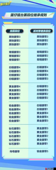 蛋仔派对终极揭秘，天赋等级上限究竟是多少？