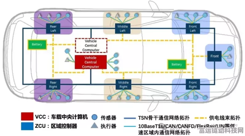 SerDes处理芯片，重塑汽车电子的未来，驱动智能出行新纪元