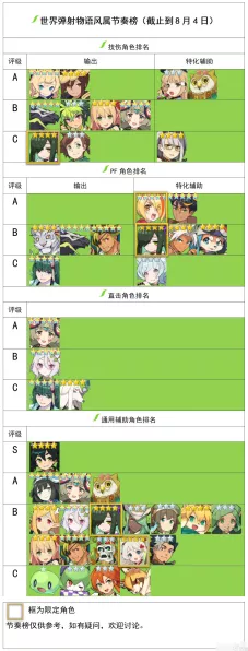 最新世界弹射物语角色强度全解析
