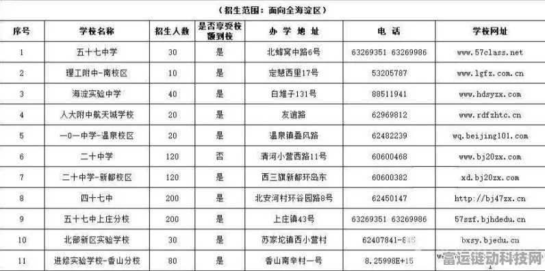 玩转午夜抉择，通关秘籍大揭秘