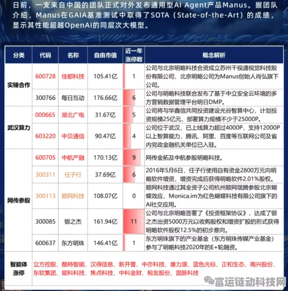手游界新动向，期货交易所巨头跨界成立AI科技公司，手游领域或将迎来AI革新？