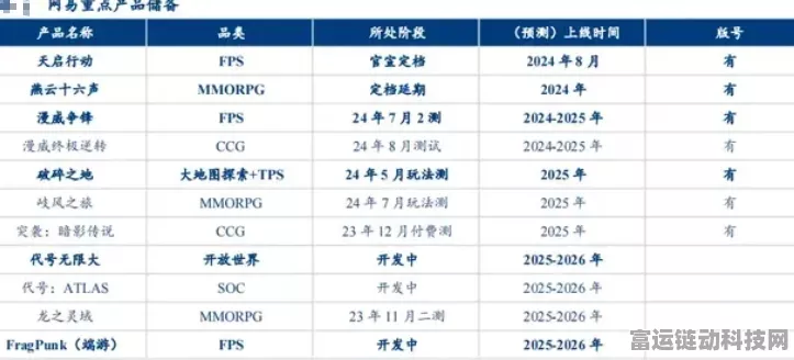 绝区零，轻松掌握代理人装备属性加成查看秘籍