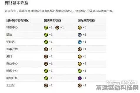 2024 文明 6 各版本价格全解析，你想知道的都在这！