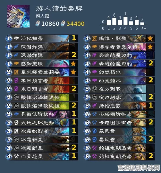空之要塞启航神眼锁第 4 关通关秘籍，巧妙移动决胜