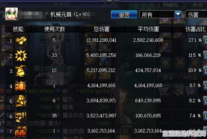 DNF110 版本男弹药 buff 换装大揭秘