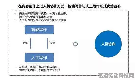 AI写作神器助力手游资讯创作，灵感不再枯竭！