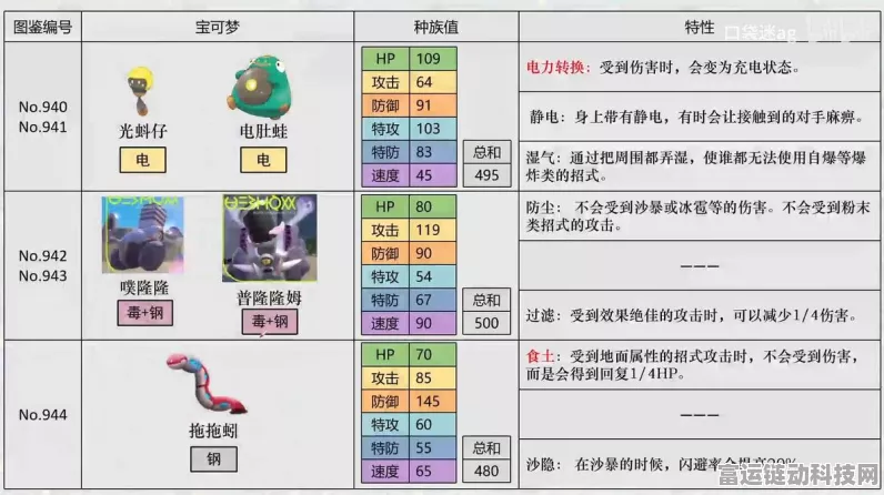 宝可梦朱紫，个体值锻炼秘籍大公开