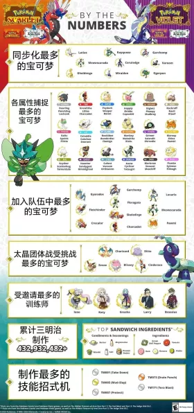 宝可梦朱紫，个体值锻炼秘籍大公开