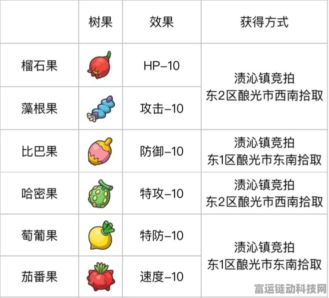宝可梦朱紫，个体值锻炼秘籍大公开
