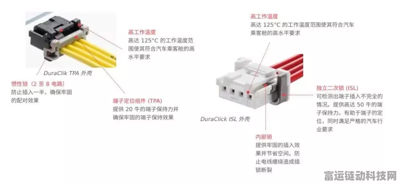 手游硬件新升级！Molex莫仕MX-DaSH系列连接器助力游戏设备性能飞跃