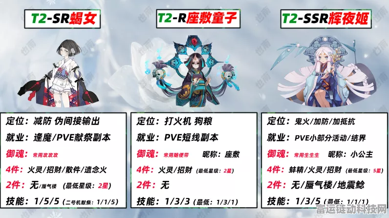 阴阳师式神御魂搭配全攻略 最新图解一网打尽