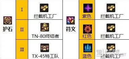 DNF110 版本男机械徽章镶嵌秘籍大揭秘