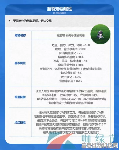 DNF 2024 五一套宠物属性大揭秘，震撼来袭！