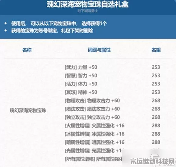 DNF 2024 五一套宠物属性大揭秘，震撼来袭！