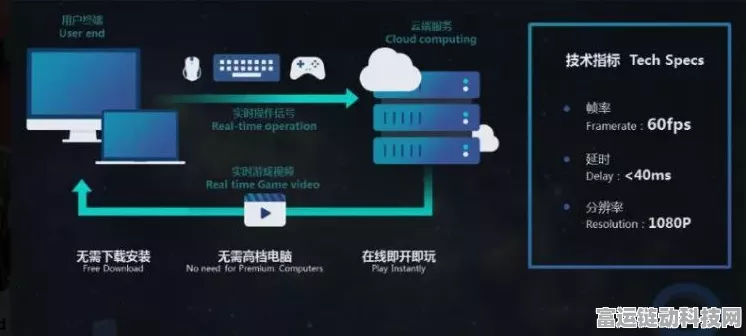 手游玩家必看，华纳云揭秘——如何极致优化4显卡服务器外接显示器性能，提升游戏体验