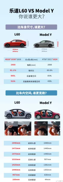 手游界新车大战，乐道手游虚拟座驾VS特斯拉Model Y（手游版），谁将主宰虚拟赛道？