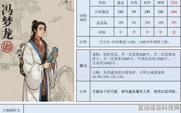 江南百景图深度攻略，飞花养成全解析与竞技技巧