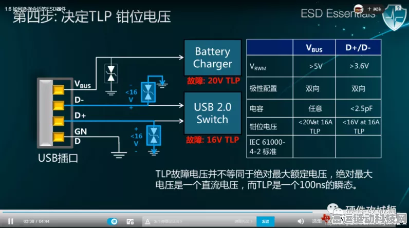 手游硬件新揭秘，ESD保护二极管——守护你的游戏设备安全