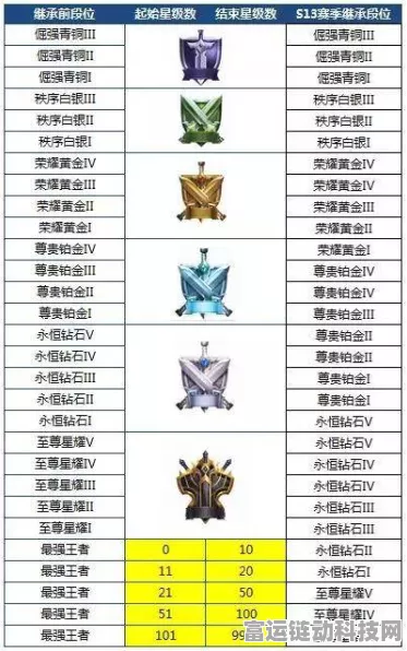 王者荣耀赛季落幕，钻石段位玩家必看，段位变动全解析及上分攻略