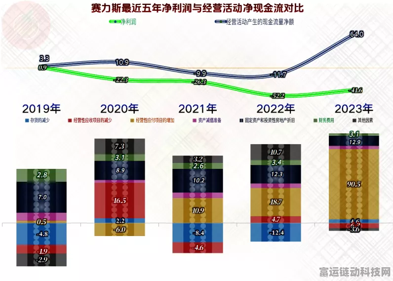 手游界震撼！赛力斯2024年前三季度红利分配计划曝光，玩家期待值爆棚