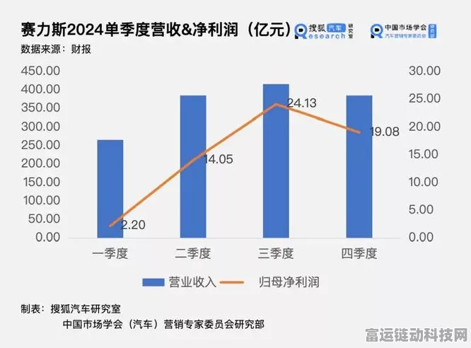 手游界震撼！赛力斯2024年前三季度红利分配计划曝光，玩家期待值爆棚