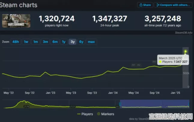 绝地求生Steam双版本揭秘，哪款更适合你？