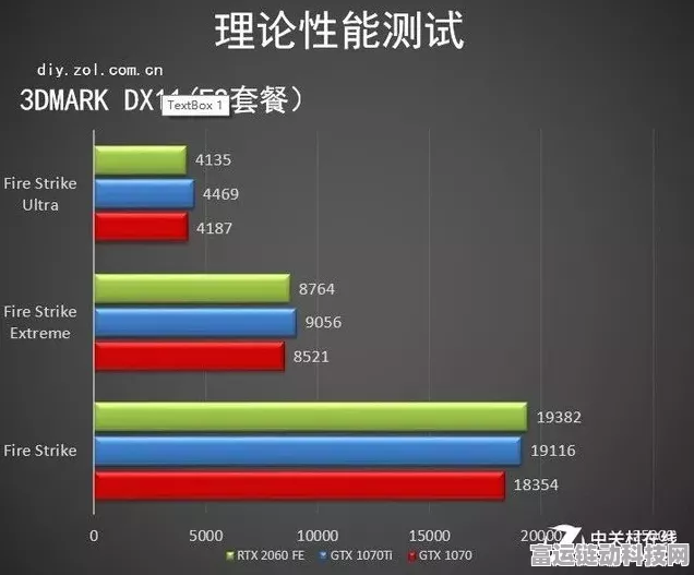 Nvidia震撼发布，GeForce RTX增强版，游戏性能再攀高峰！