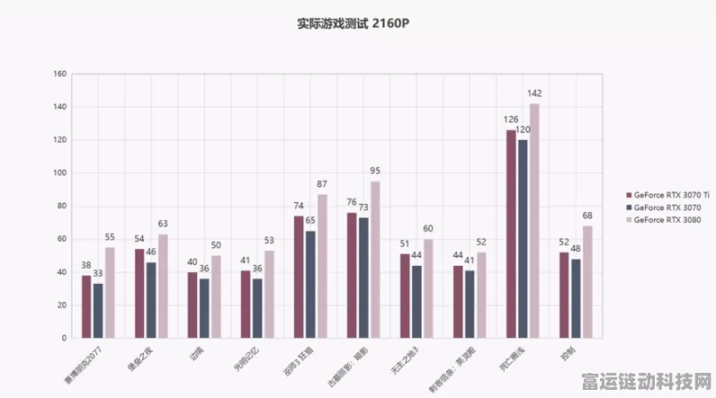 Nvidia震撼发布，GeForce RTX增强版，游戏性能再攀高峰！