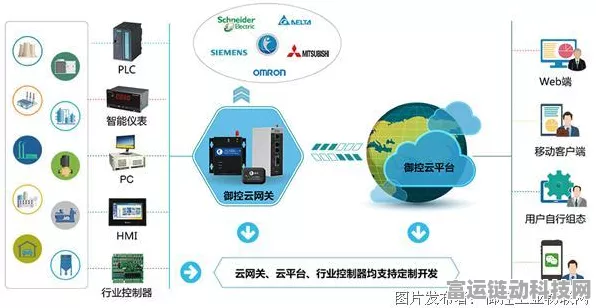 MQTT物联网云平台，赋能手游行业的创新引擎