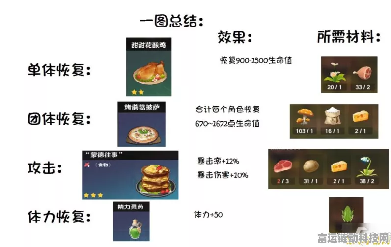 原神香烤肋排配方全揭秘，美味秘诀在此！