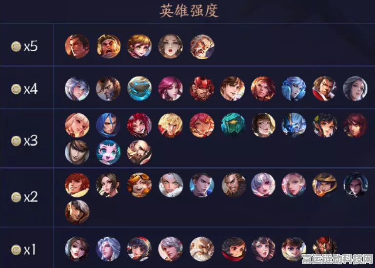 王者荣耀王者模拟战，射手站位攻略，解锁致胜布局！