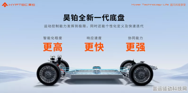 手游资讯，滑板底盘技术革新，手游造车或将迎来预制菜时代？