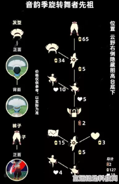 光遇表演季，跳舞先祖兑换全攻略