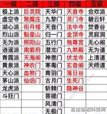 2024 想不想修真祈愿礼物，最新口令全揭秘